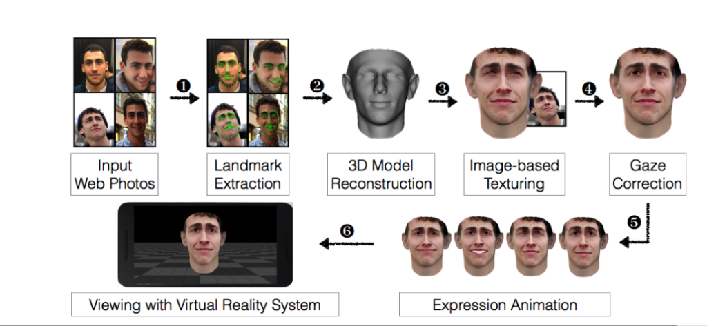 facial-recognition-vr