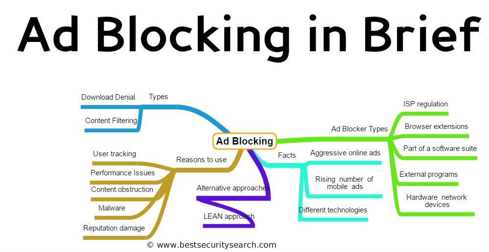 ad-blocking-mind-map