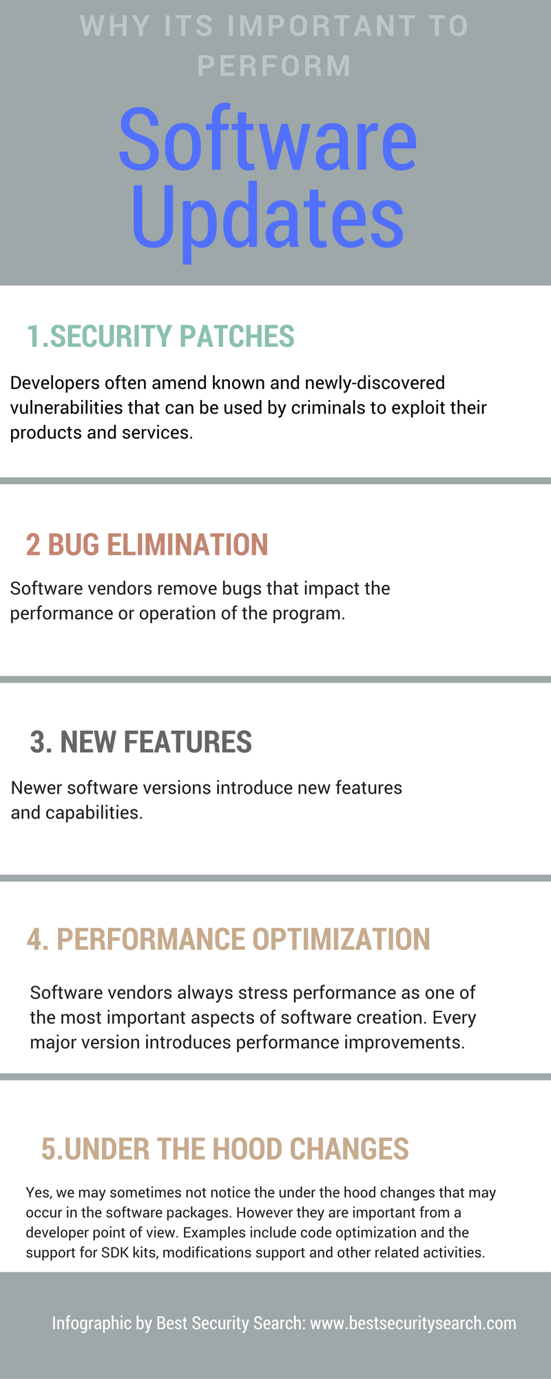 software-updates-infographic
