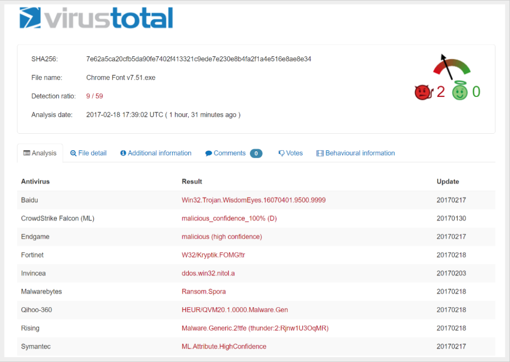 virus total screenshot of chrome font v7.51.exe virus file analysis