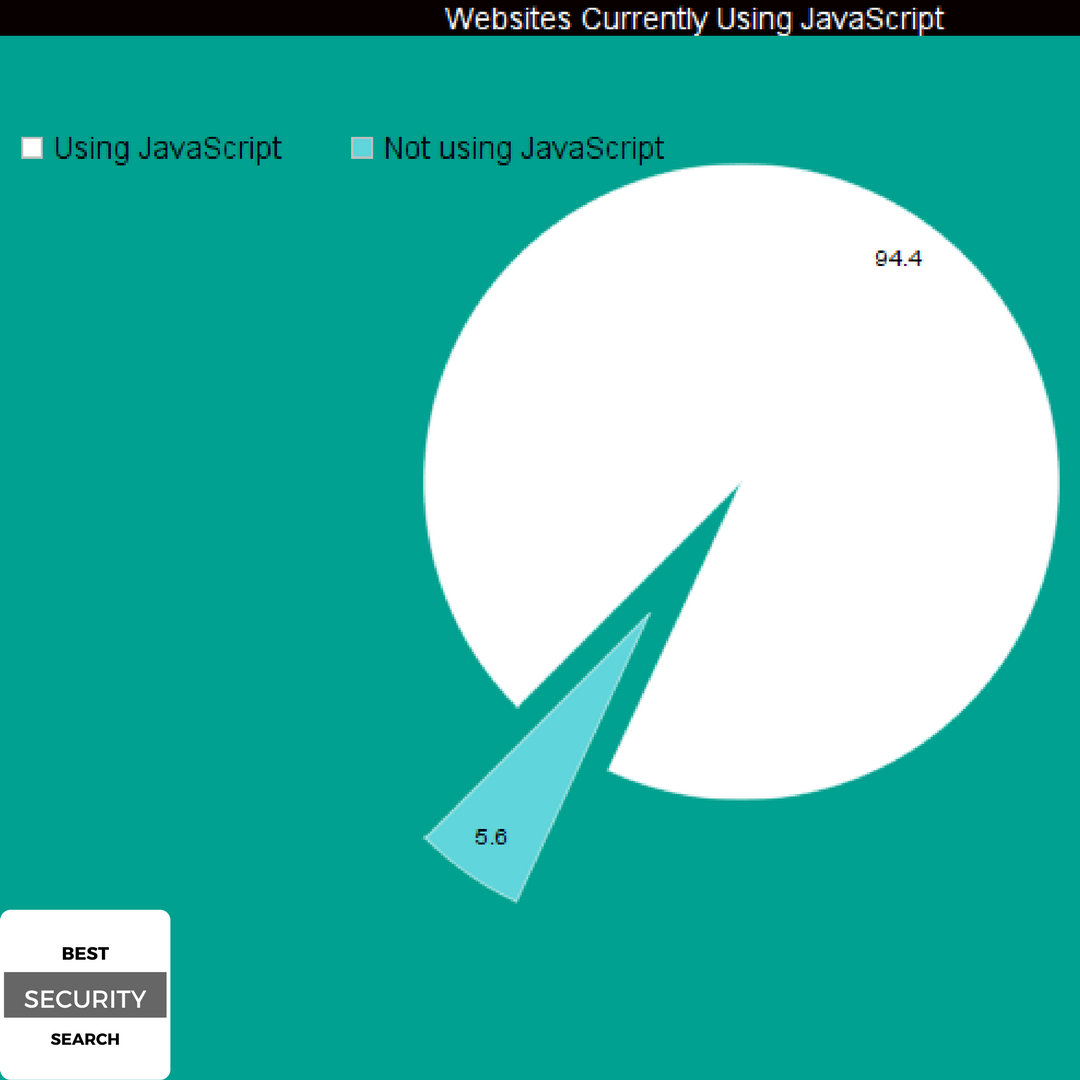 How Malicious JavaScript (.Js) Files Endanger the Security of Your PC